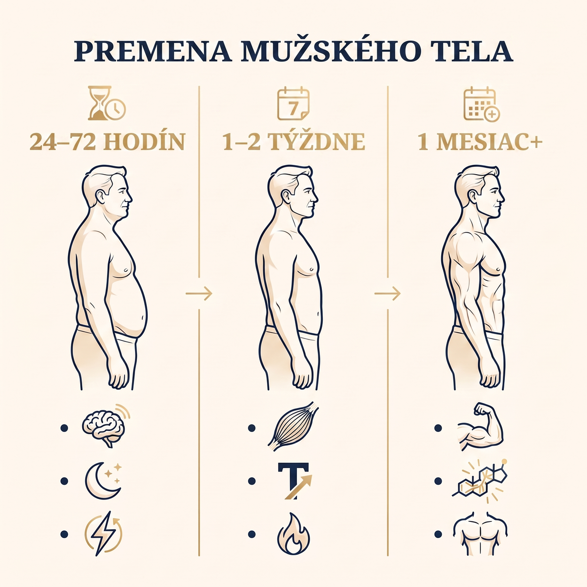 ZAVGOR® Hematitový náramok – +112% Testosterón & Chudnutie pre mužov 40+