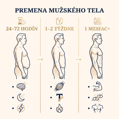 ZAVGOR® Hematitový náramok – +112% Testosterón & Chudnutie pre mužov 40+