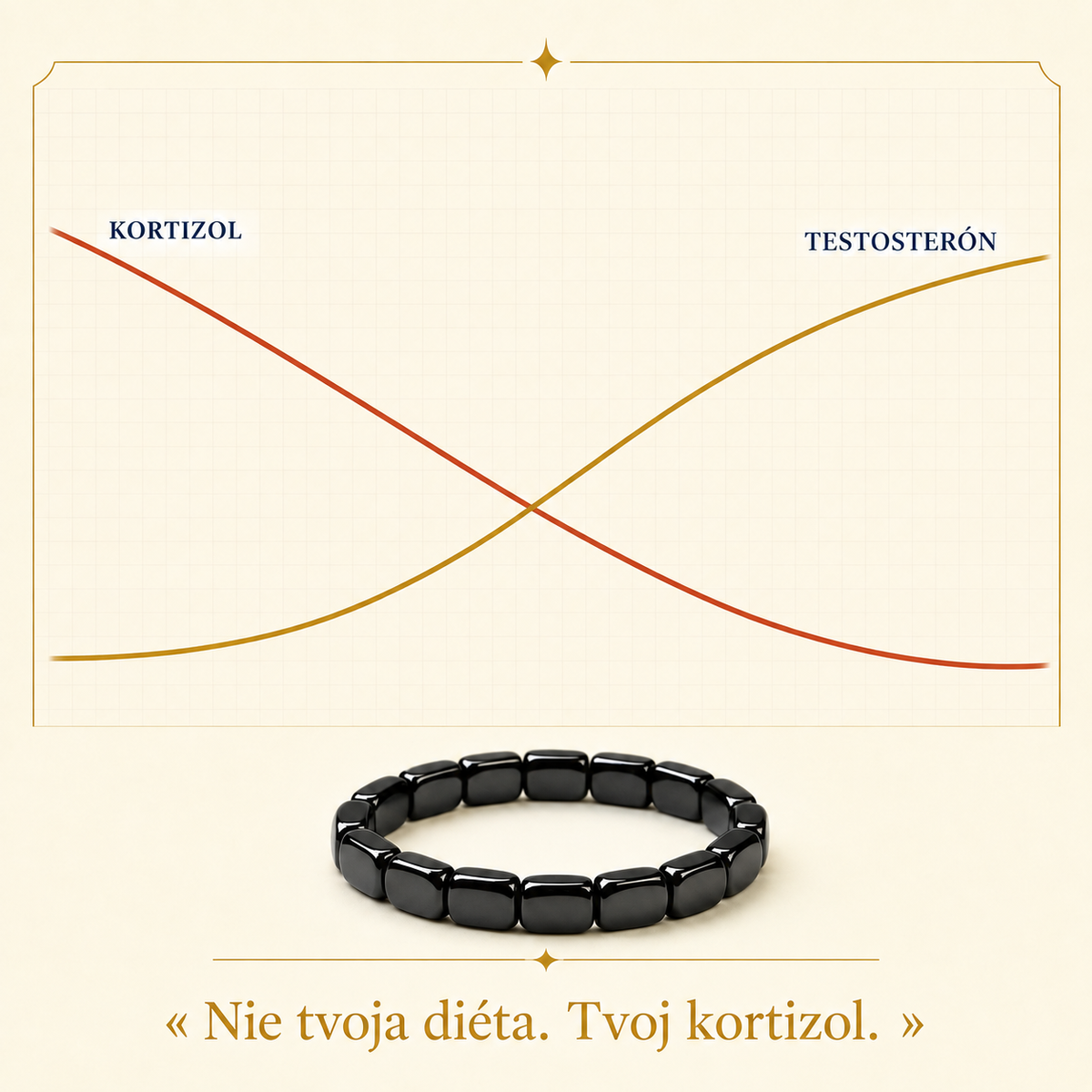 Nie tvoja dieta, tvoj kortizol
