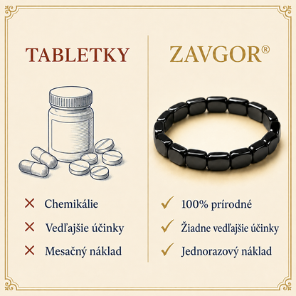 Tabletky verzus ZAVGOR